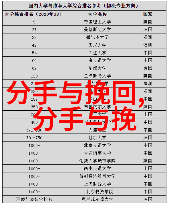 老公脾气暴躁分手怎么挽回