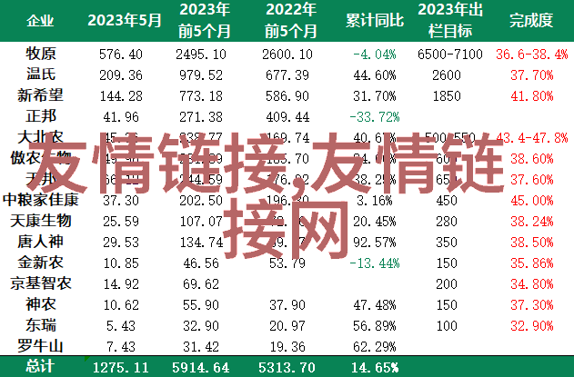 朋友的建议