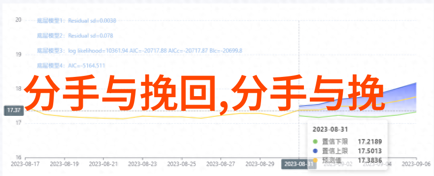 男人出轨后悔怎么挽回 正确挽回婚姻的步骤